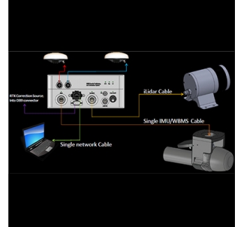 NORBIT iLiDAR水上水下一体化