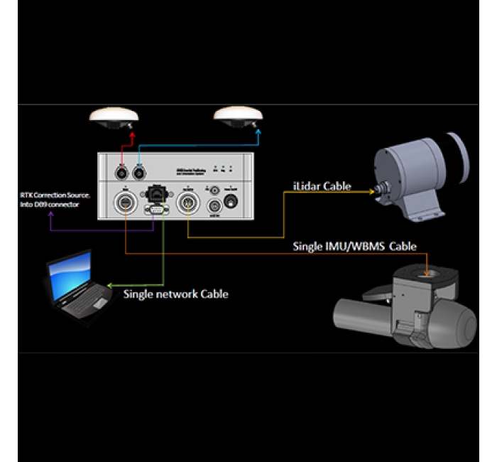 NORBIT iLiDAR水上水下一体化