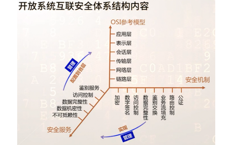 软件安全使用